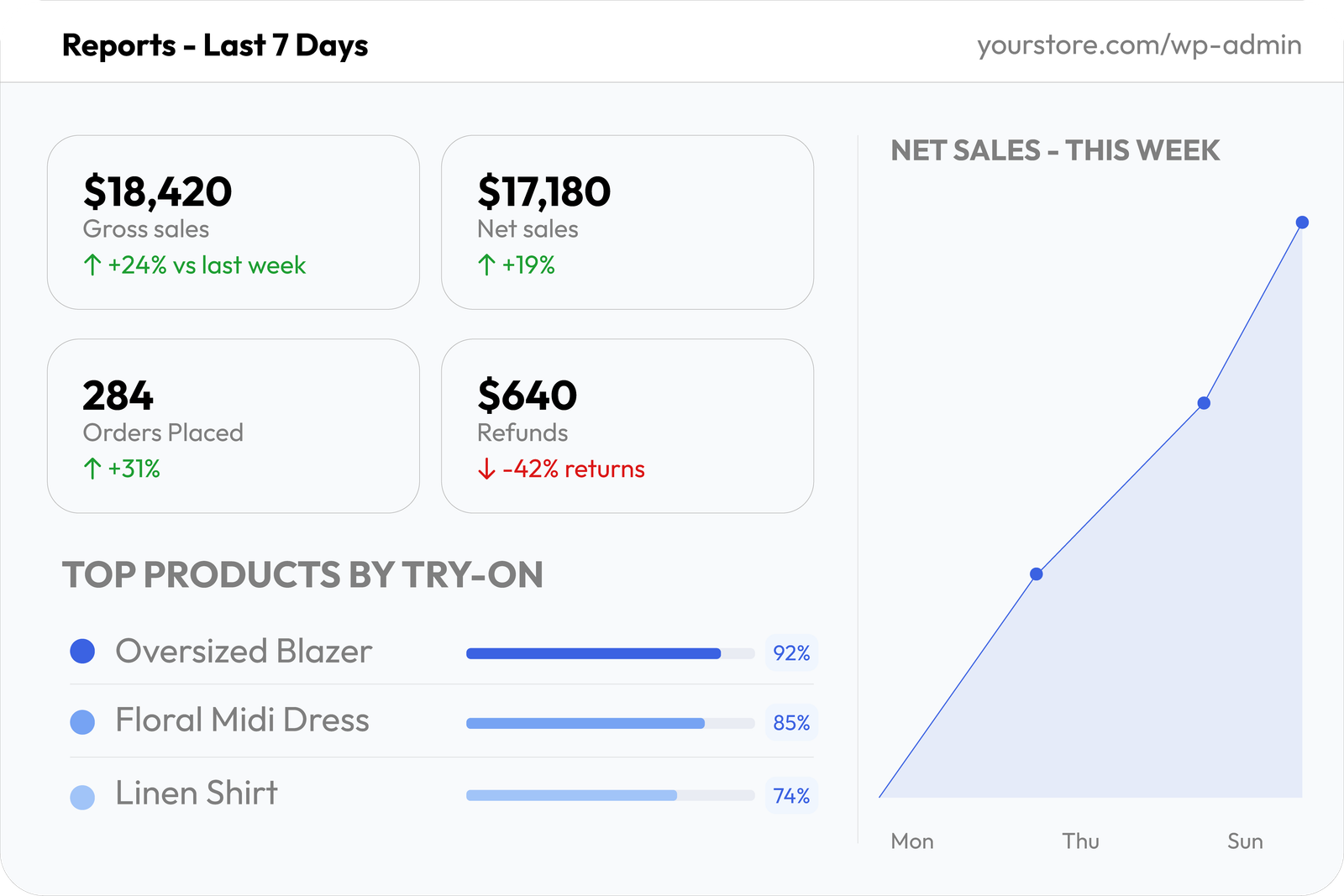 Real-time try-on analytics